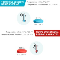 Termo Makau Colors | Personalizado con tu Logo